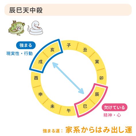 空亡期|【天中殺・空亡】時期いつ？自動計算機！早見表付き。